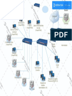 Diagrama Da Rede Supermercado Estrela Azul