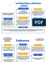 Polímeros Materiales y Materias Primas