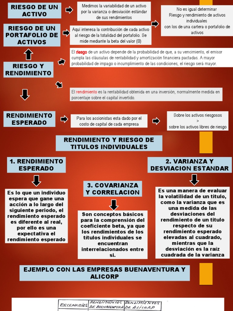 Riesgo y Rendimiento | PDF | Desviación Estándar | Portafolio (Finanzas)