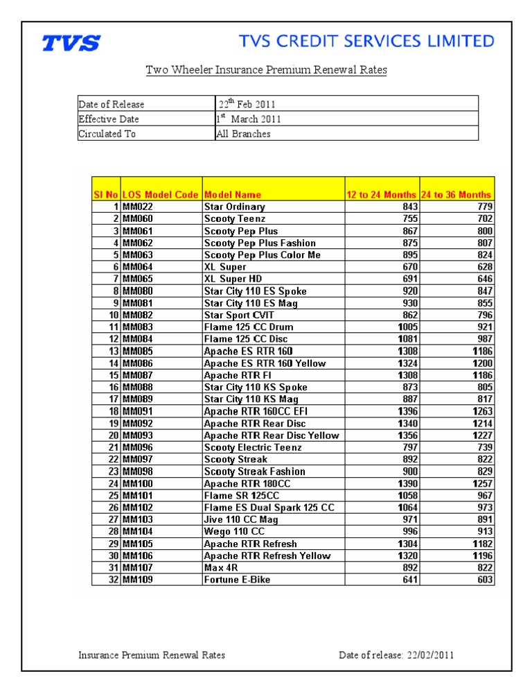 Insurance Premium Rates Revised | PDF