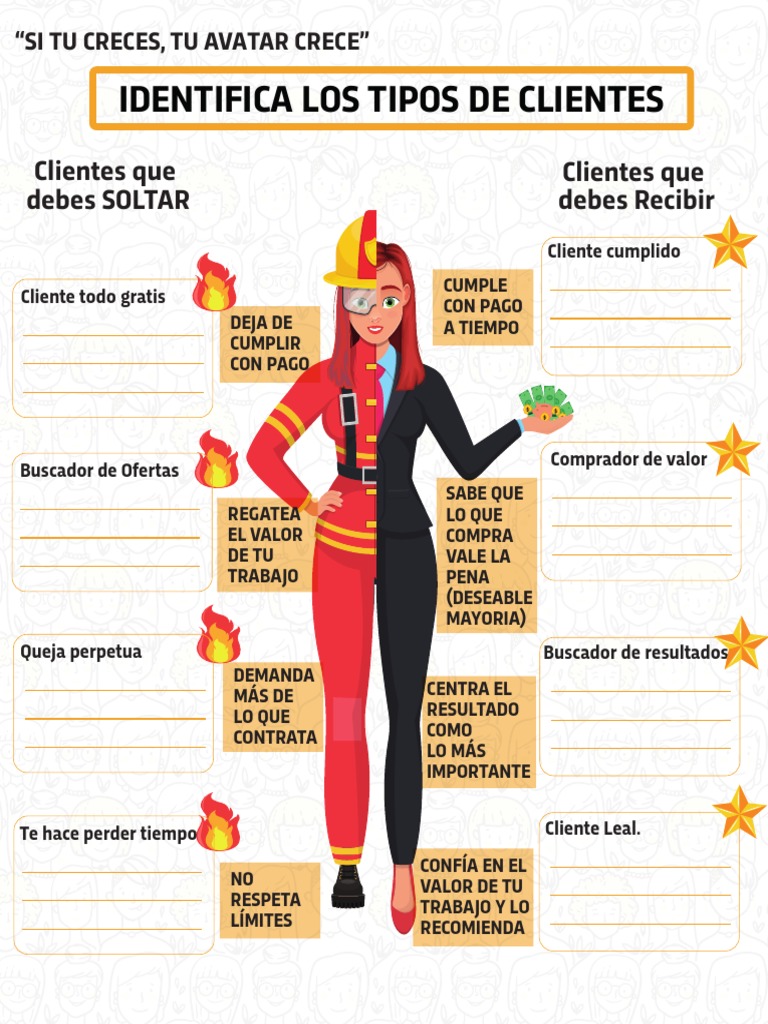 Definición del Avatar del Cliente Ideal | PDF | Cliente | Economias