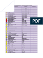 Inventario Sustancias Químicas Construcciones Mil