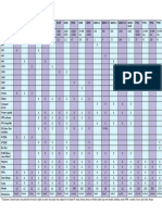 Baker Product Matrix