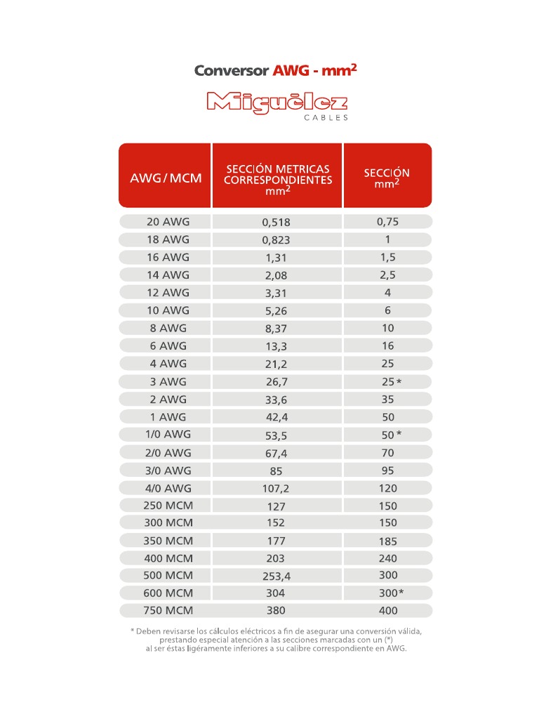 CONVERSOR Awg-Mm2 | PDF