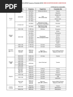 Foreign Language Services: NHK WORLD-JAPAN Frequency Schedule (B-20)