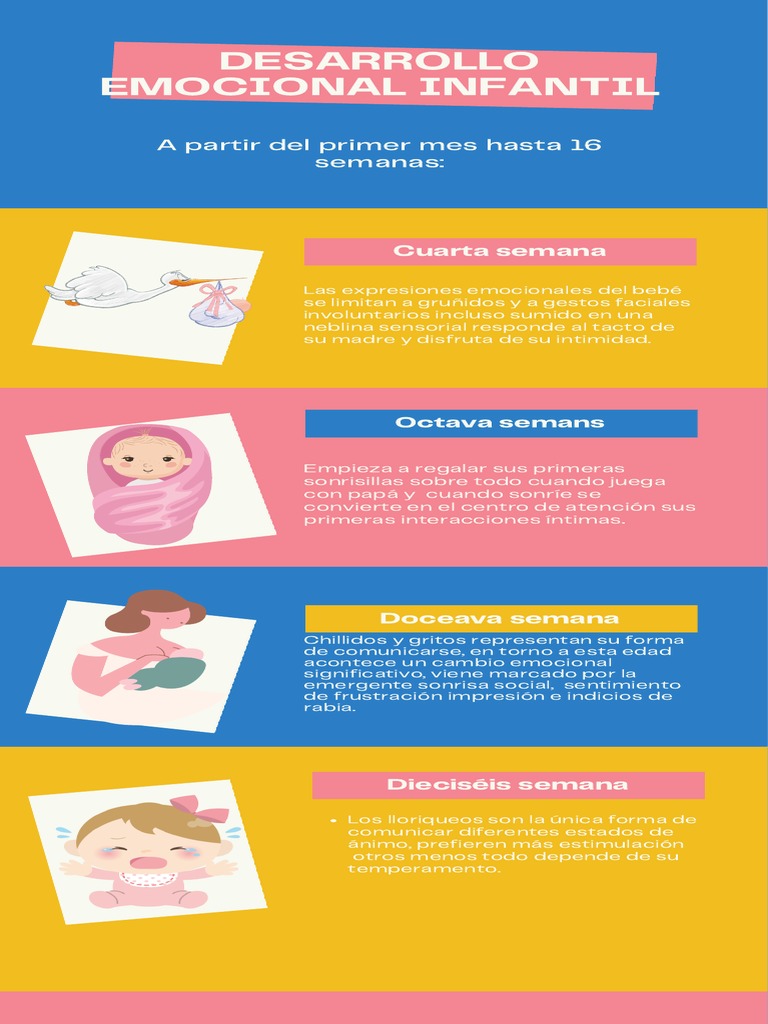 Desarrollo Emocional Del Niño | PDF | Las emociones | Ciencia cognitiva