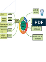 Mapa Mental 6sigmaa