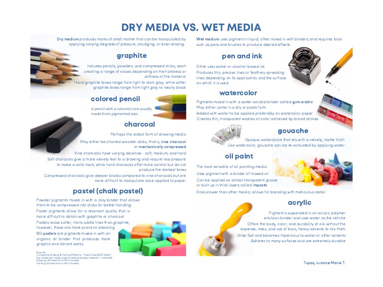 Dry Media vs. Wet Media Graphite Pen and Ink PDF Pastel Acrylic