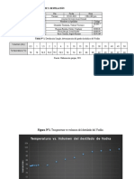 Reporte de Lab 3. Destilación