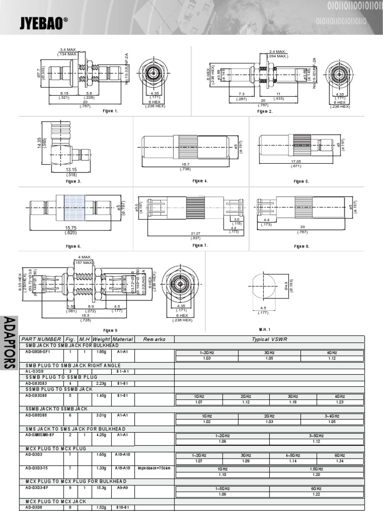 Adapter | PDF