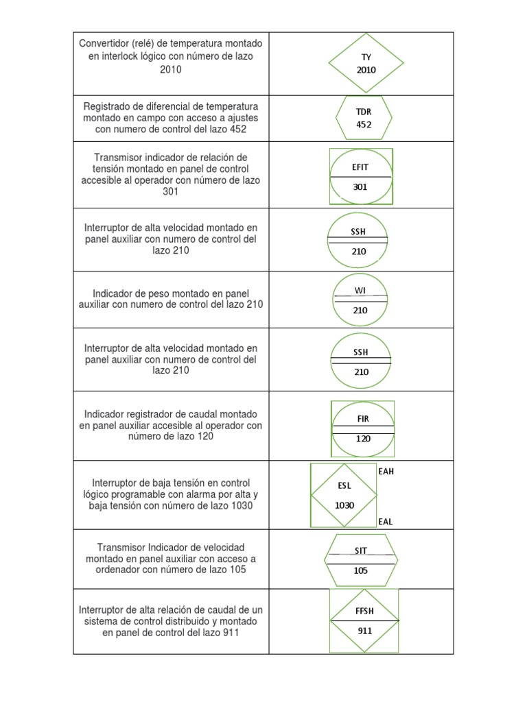 Instrumentación, TAG | PDF