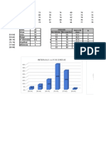 Datos Intervalo Fi Vmax Lim Inferior Lim Superior Vmin Rango #Intervalos Amplitud Diferencia Marca de Clase