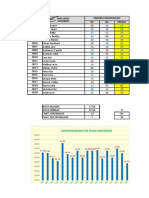 Códi GO: Primer Consolidado N1 N2 Prom1 Apellidos Nombres