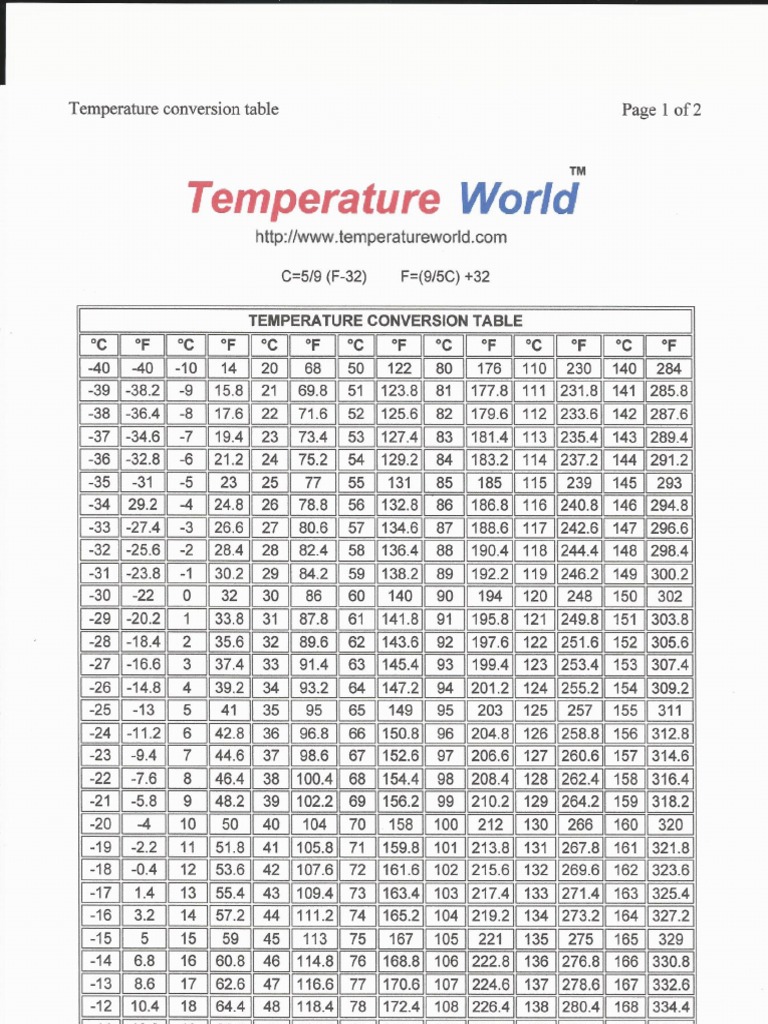 temperature-conversion-table-pdf