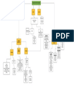 Mapa Conceptual Teatro Griego