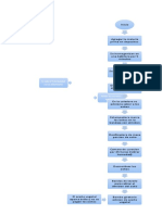 Diagrama de Bloques