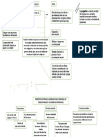 Derechos Reales y Personales