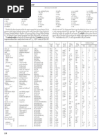 Cryoscopic and Ebullioscopic Constants Table | PDF | Science & Mathematics