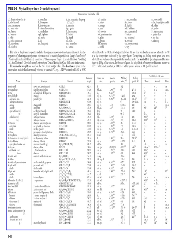 Perrys Table 2-2 | Download Free PDF | Organic Chemistry | Chemistry