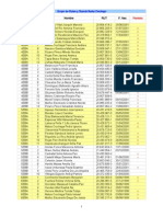 Nomina Scout 2011 - Permisos