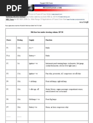 Peugeot 306 Fuse Box Diagram Guide | PDF | Fuse (Electrical)