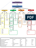 Activity 1Concept-map-about-Biochemistry - Borbon