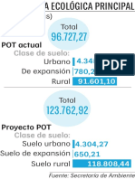 ET GRAF 3 Estructura Ecologic Principl