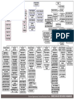 Organigrama Municipio