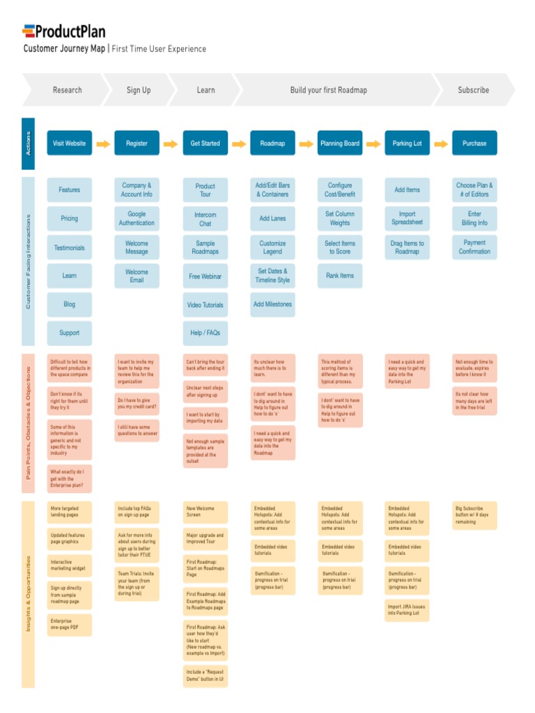 Customer Journey Map | PDF | Parking Lot | Computing