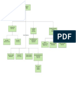 Diagrama en Blanco