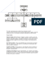 Organograma de Brigada de Cozinha