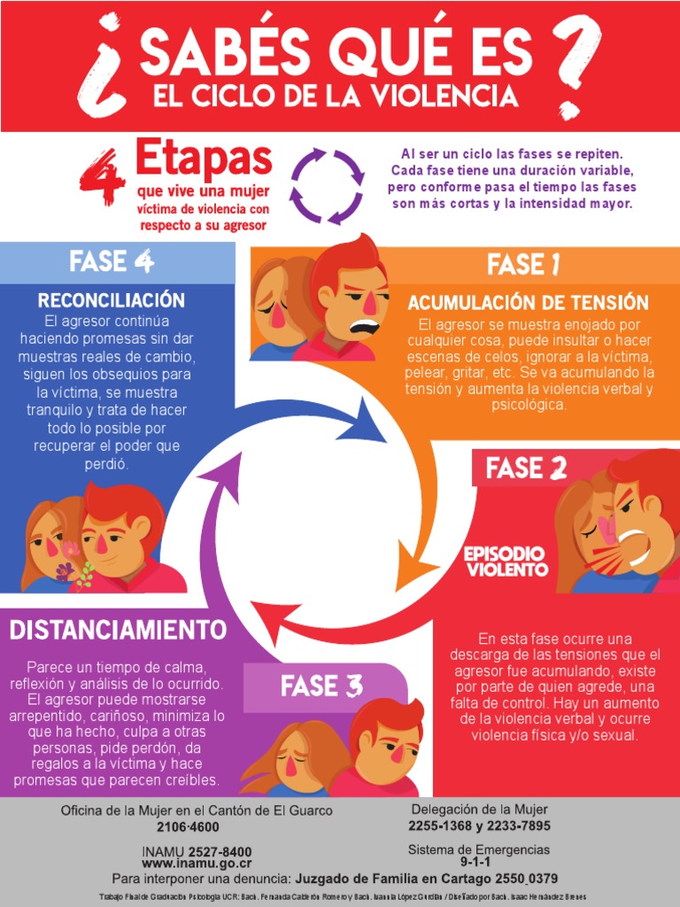 Ciclo de Violencia en la Pareja | PDF | Violencia | Agresión