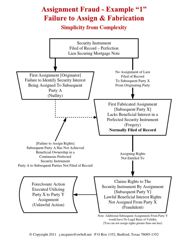 Assigment Fraud Chart 1 | PDF | Security Interest | Mortgage Law