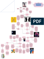 Actividad 5 - Tarea - La Sensopercepción Como Proceso Cognitivo Básico