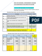 Pregunta 1) ¿Se Contagian Más Los No Vacunados o Los Vacunados?