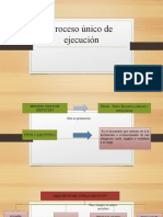 Proceso Único de Ejecución