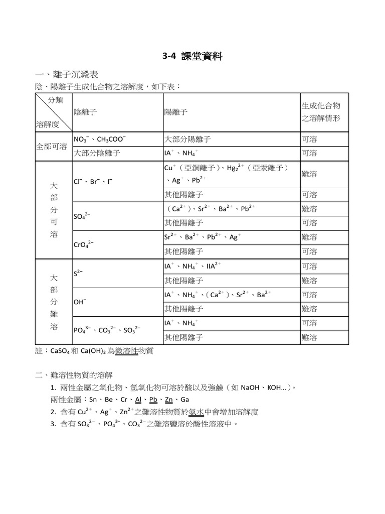 離子沉澱表 | PDF