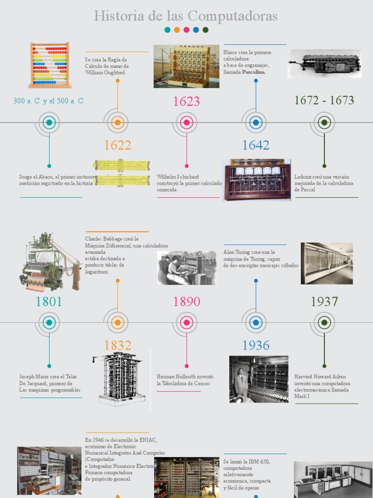 Historia de La Computadora - Linea de Tiempo | PDF | Calculadora