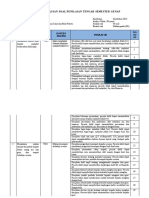 Kisi2 Soal PTS Pai Sem 2 KL 7 2021