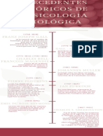 Antecedentes de La Psicología Fisiológica