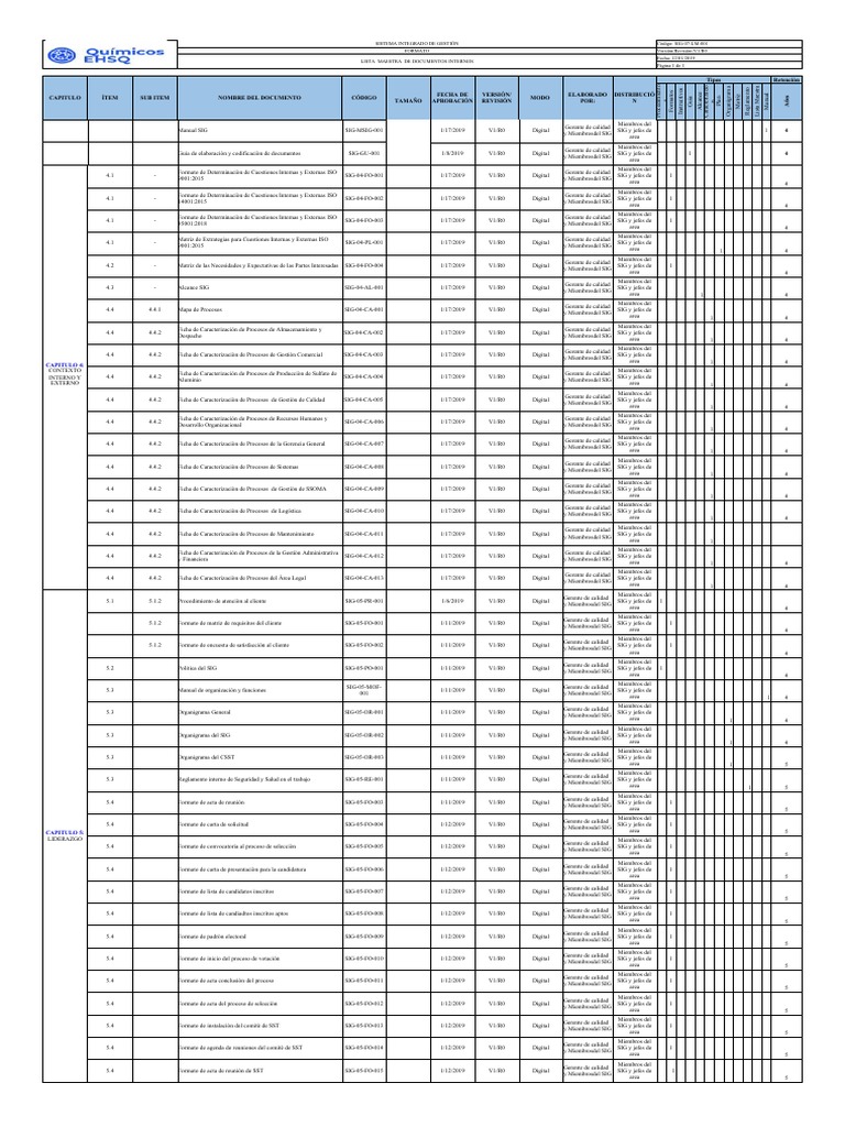 Lista Maestra de Documentos SIG | PDF | Business