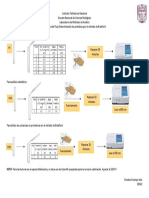 Determinación de proteínas por el método de Bradford IPN