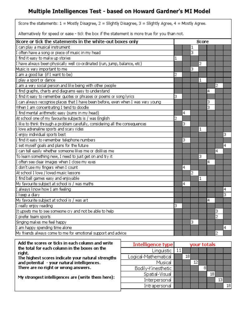 Multiple Intelligences Test - Based On Howard Gardner's MI Model ...