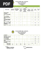 Table of Specification For Grade 7