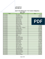 Exchange Rates Against UAE Dirham For VAT Related Obligations. July 2019