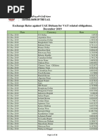 Exchange Rates Against UAE Dirham For VAT Related Obligations. December 2019