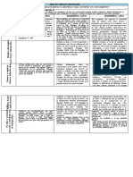 Tarea Matriz Área de Ciencia y Tecnología