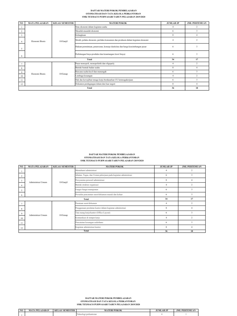 Materi Pembelajaran OTKP SMK 2019/2020 | PDF