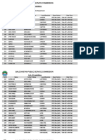 Balochistan Public Service Commission: List of Candidates