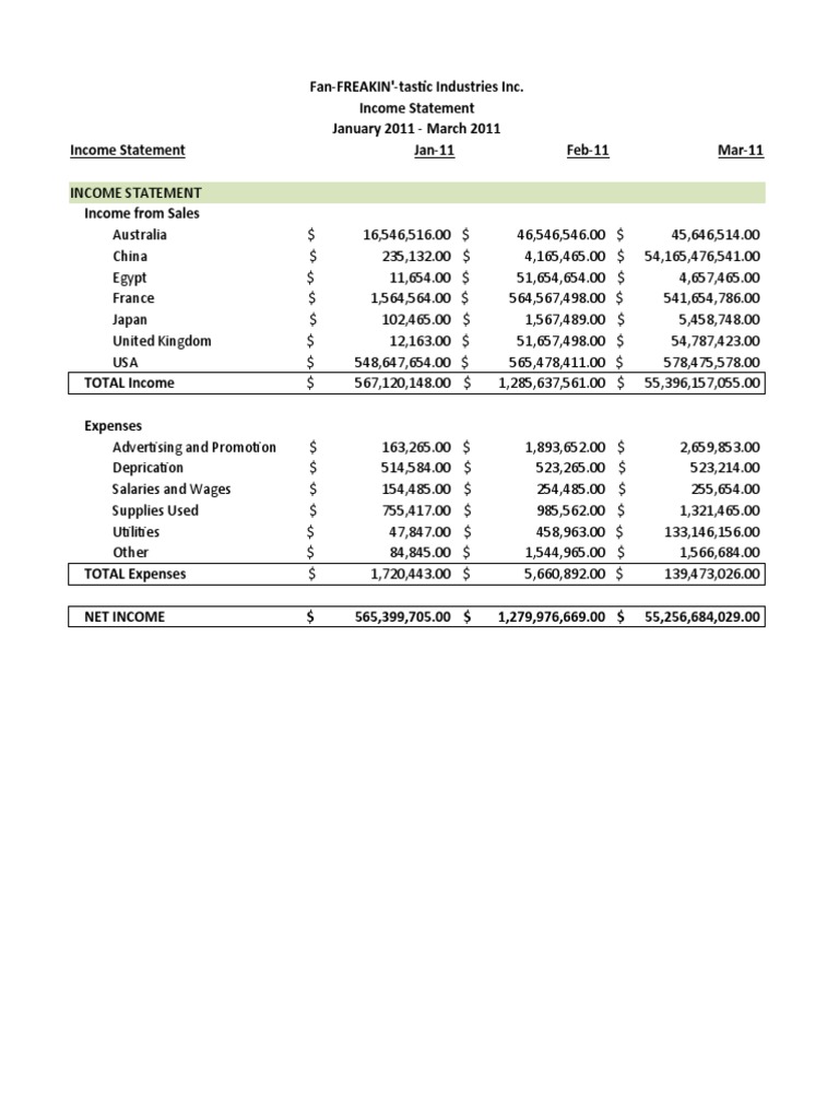Income Statement Q1 2011 Summary | PDF